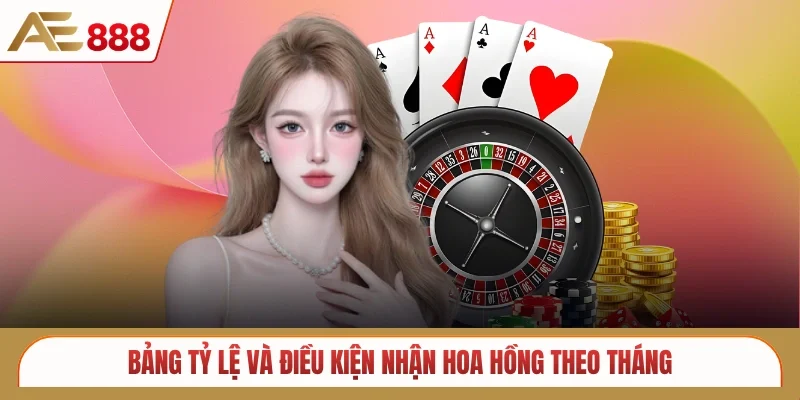 Bảng tỷ lệ và điều kiện nhận hoa hồng theo tháng